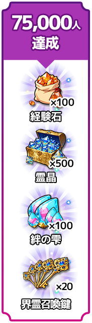 事前登録者数75,000人 経験石×100 霊晶×500 絆の雫×100 界霊召喚鍵×20