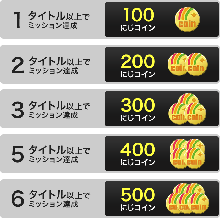 1タイトル以上でミッション達成すると100にじコインもらえる!