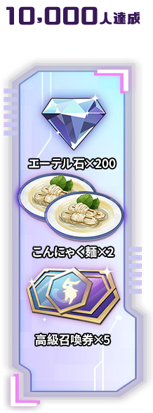 10,000人達成特典
