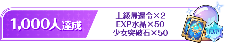 1,000人達成 上級帰還令×2 EXP水晶×50 少女突破石×50