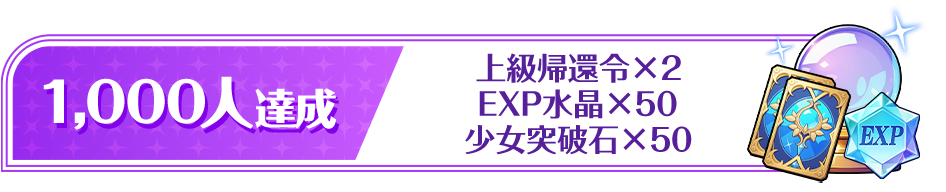 1,000人達成 上級帰還令×2 EXP水晶×50 少女突破石×50